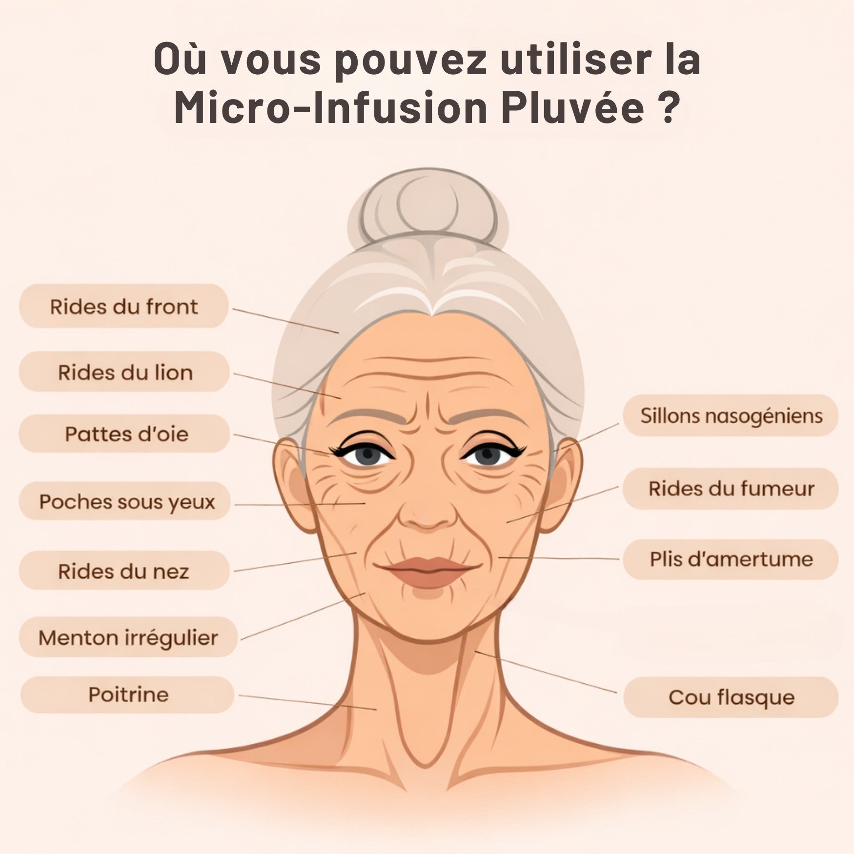 Kit de micro-infusion visage Skin Boost+