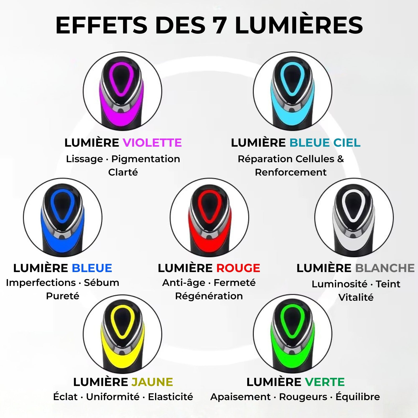 Infographie des effets des 7 lumières LED sur la peau : éclat, fermeté, apaisement, régénération et unification du teint