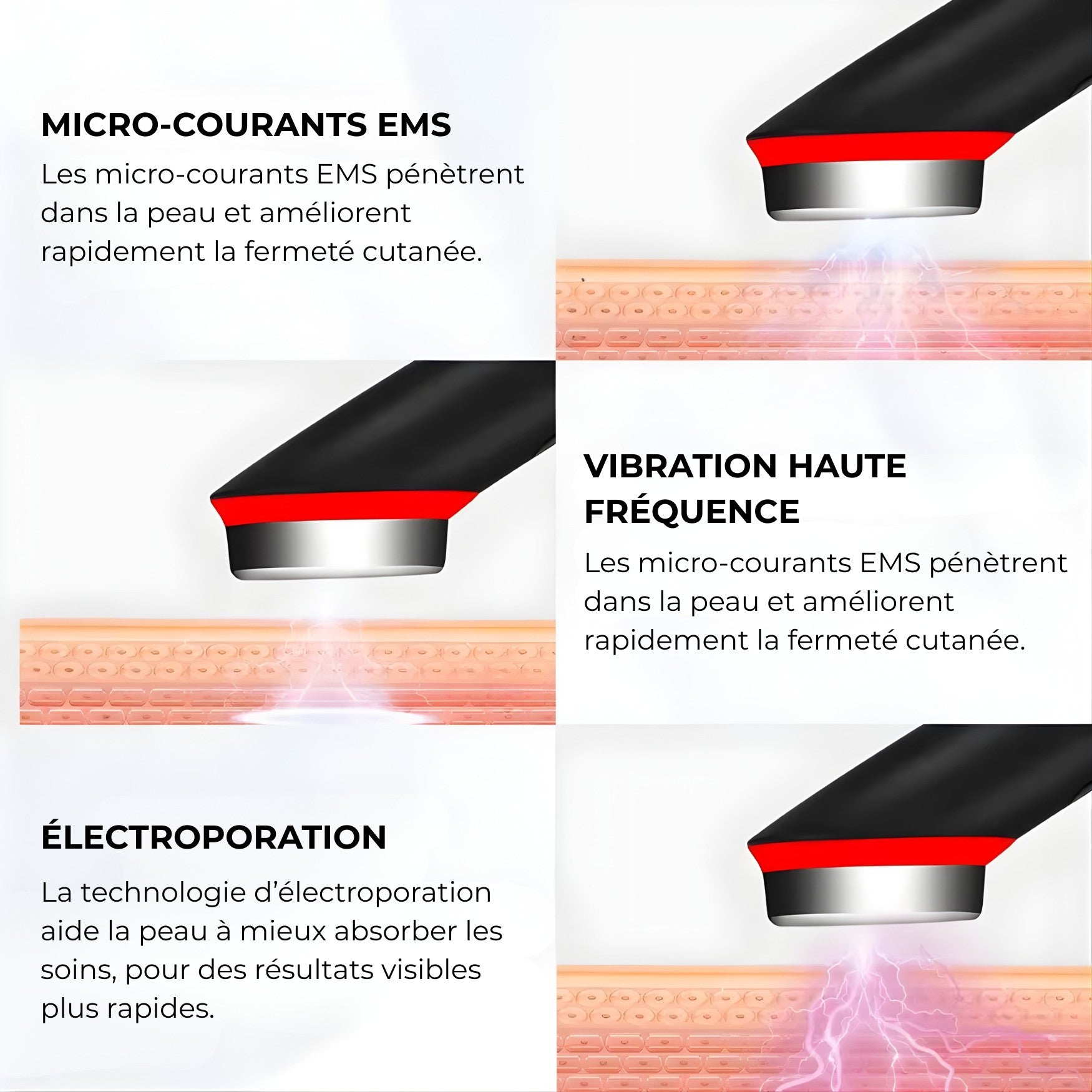 Schéma explicatif des technologies EMS, vibration haute fréquence et électroporation agissant en profondeur sur la peau