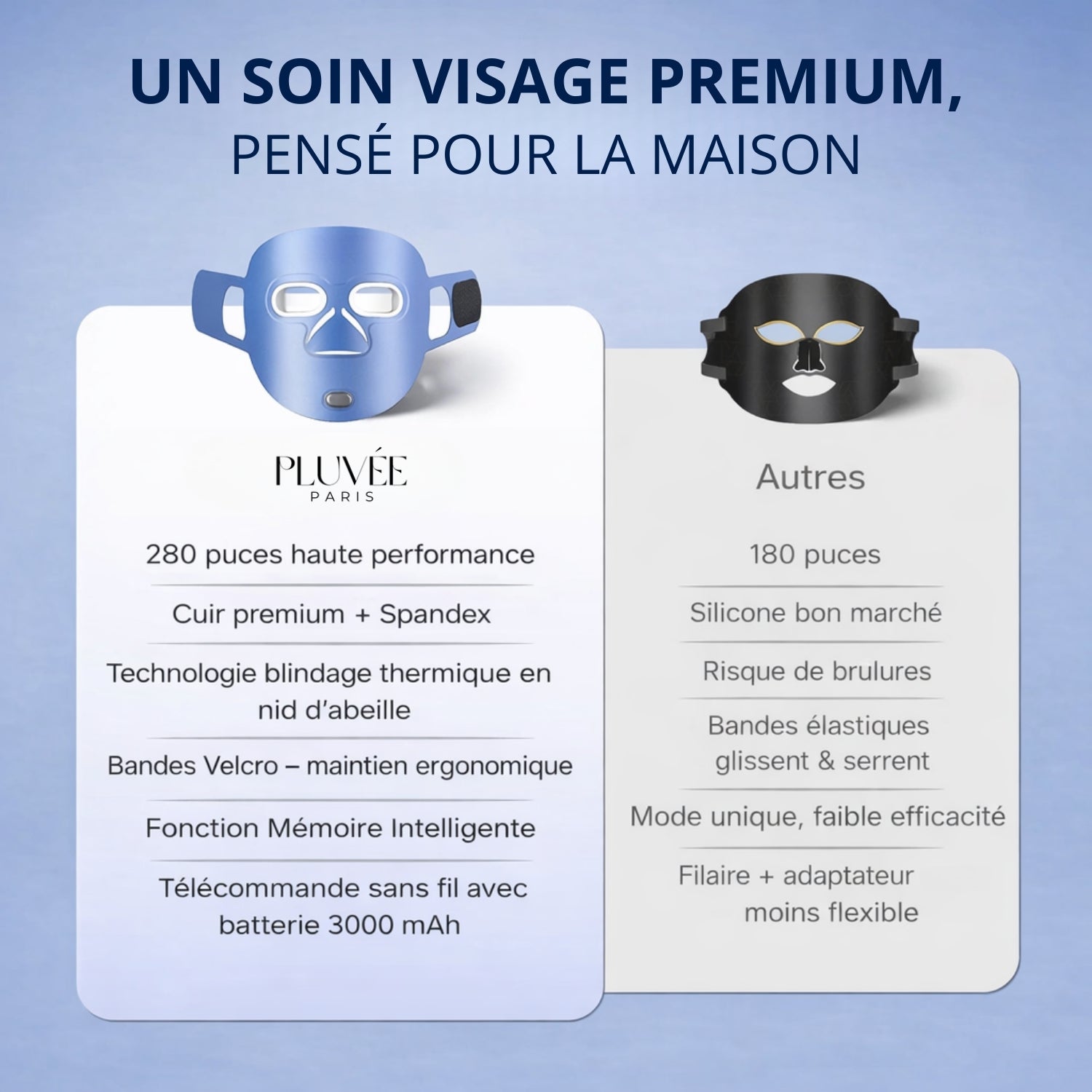 Comparatif masque LED visage premium versus masques LED classiques