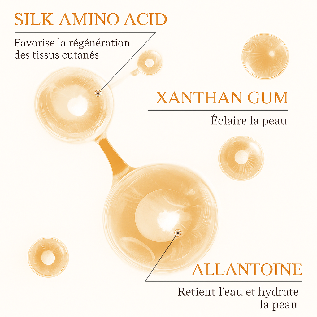Ingrédients actifs du sérum SADOER : acides aminés de soie, allantoïne, xanthane
